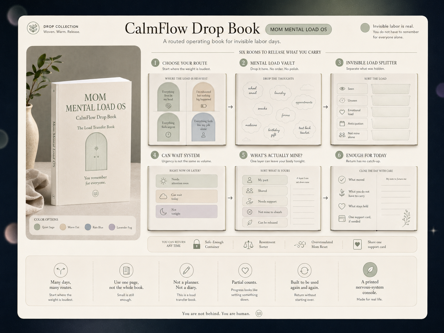 Mom Mental Load OS Drop Book — six rooms to release invisible labor